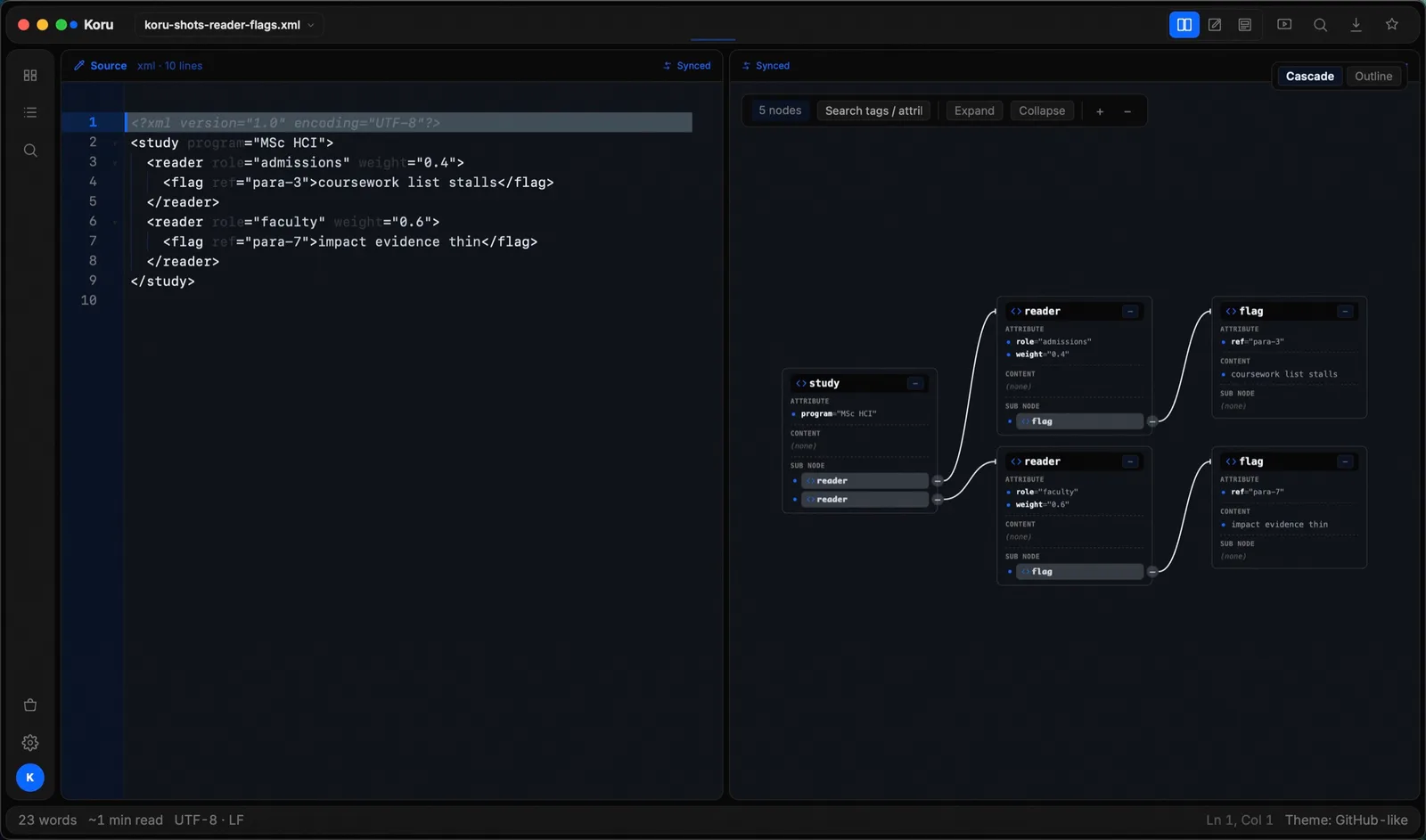 XML: Markup ⇄ tree (real Koru Press window, dark)