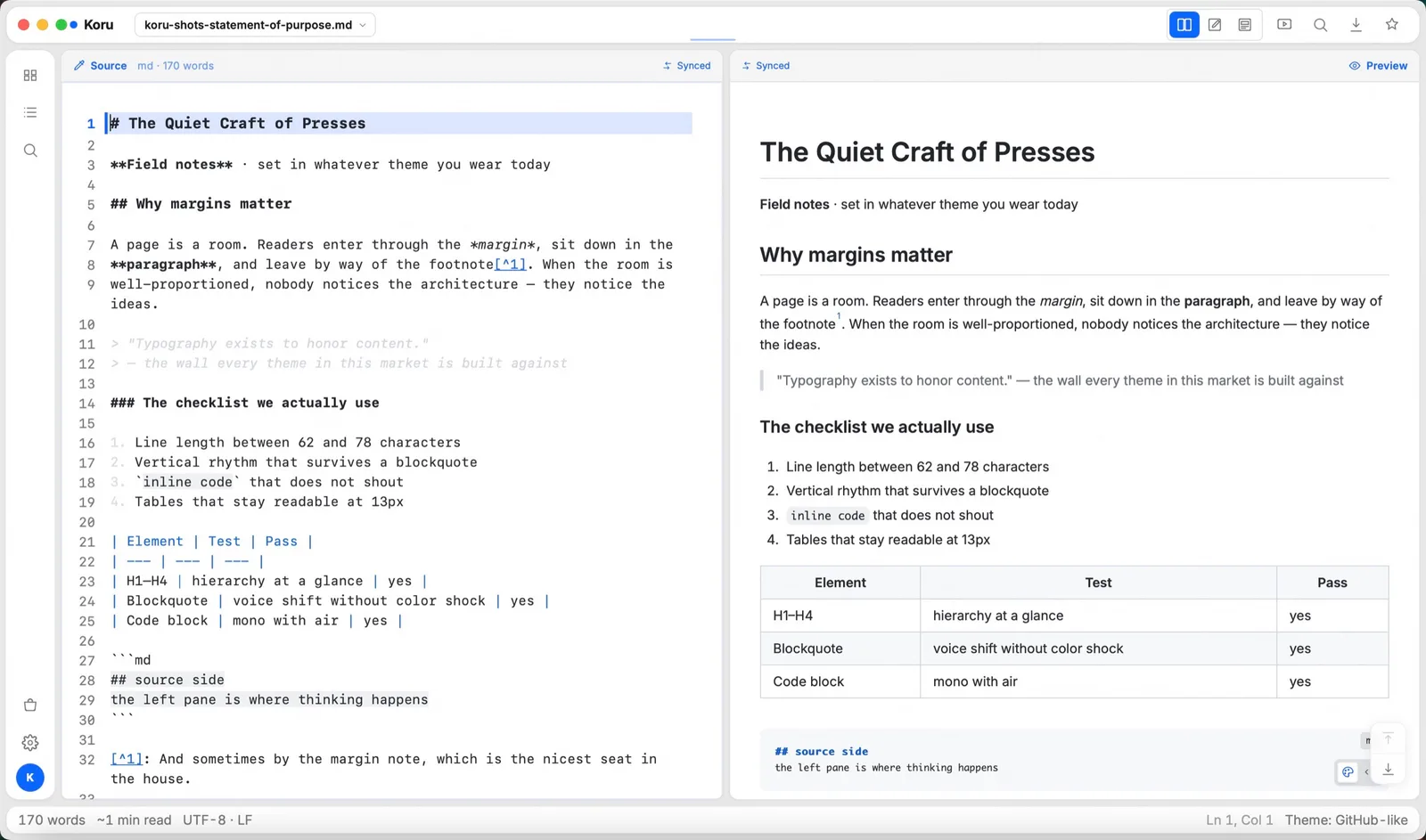 Markdown: Source ⇄ typeset page (real Koru Press window)