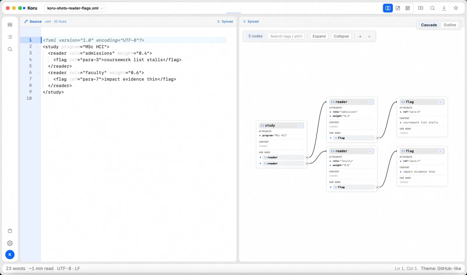XML: Markup ⇄ tree (real Koru Press window)